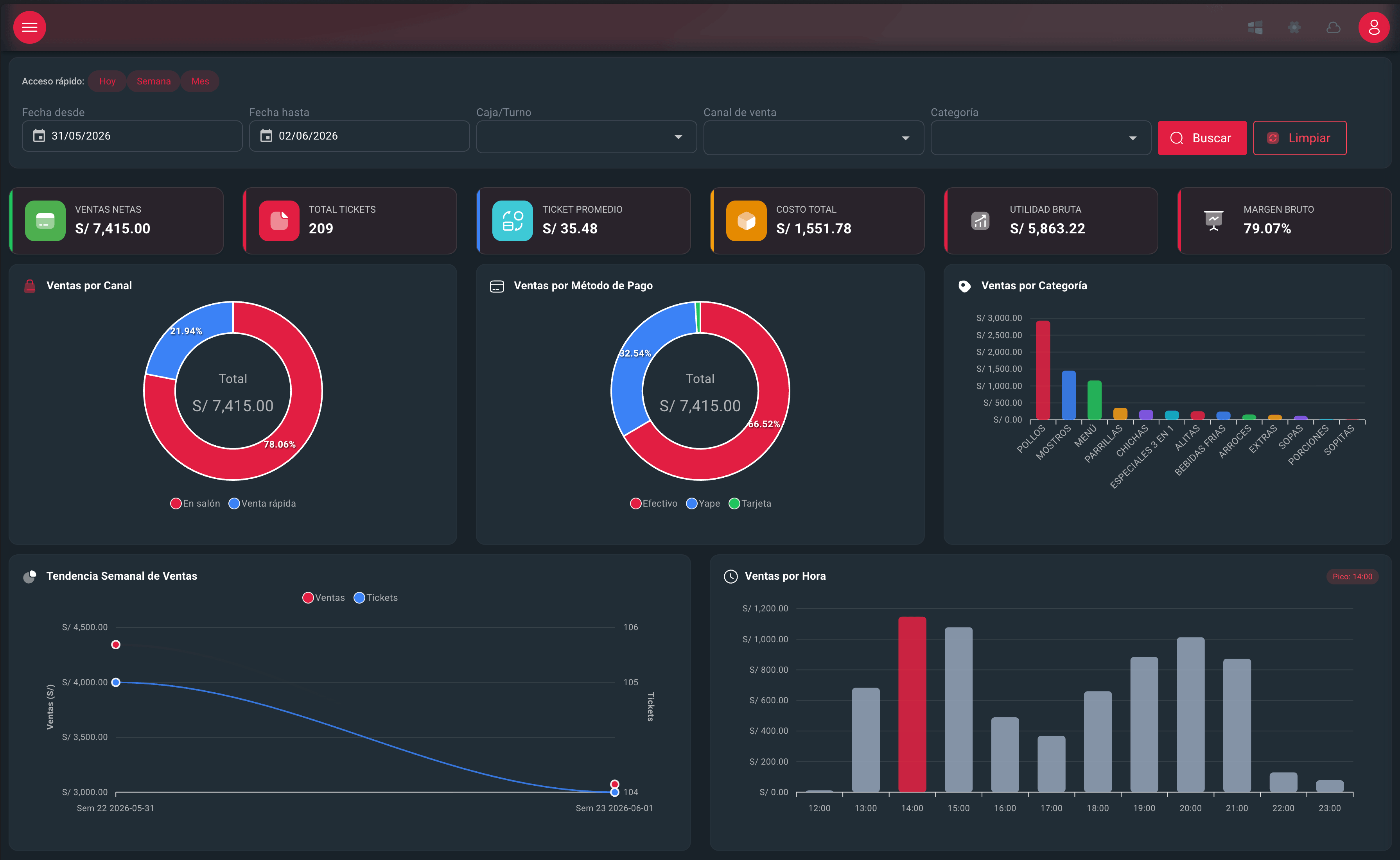 Sislii Dashboard